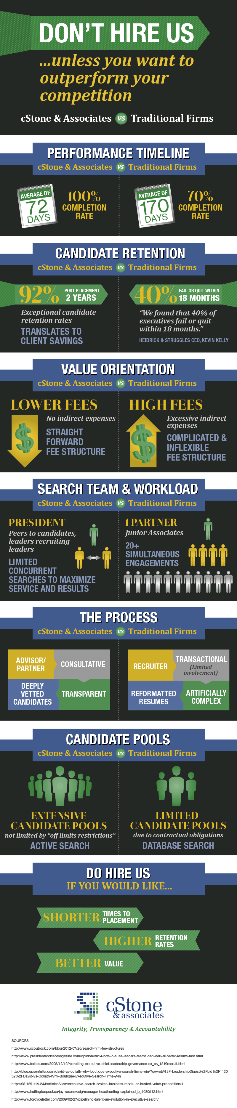 Infographic